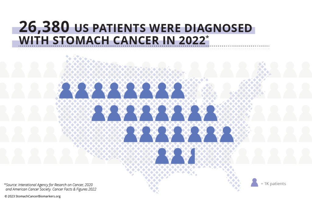 26K us patients diagnosed in 2022 - graphic with USA map and silhouettes of people