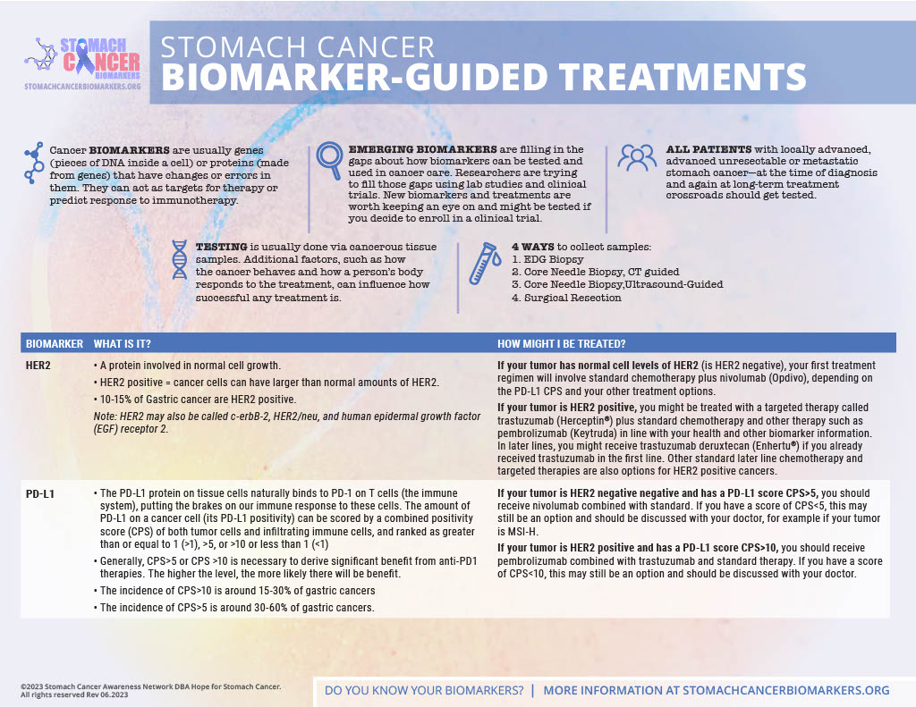 HOPE-Biomarker Guide_3pg_patient_v8 (1)1024_1